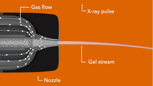 Image - This animation shows a specialized jet, designed for use at the LCLS X-ray laser, that oozes a thin stream of toothpaste-like material into X-ray pulses. (SLAC National Accelerator Laboratory)