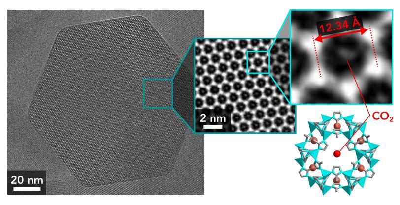 Images showing atomic structure of MOF particle with CO2 inside