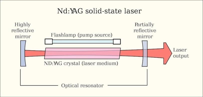 Image - Diagram showing optical laser components.