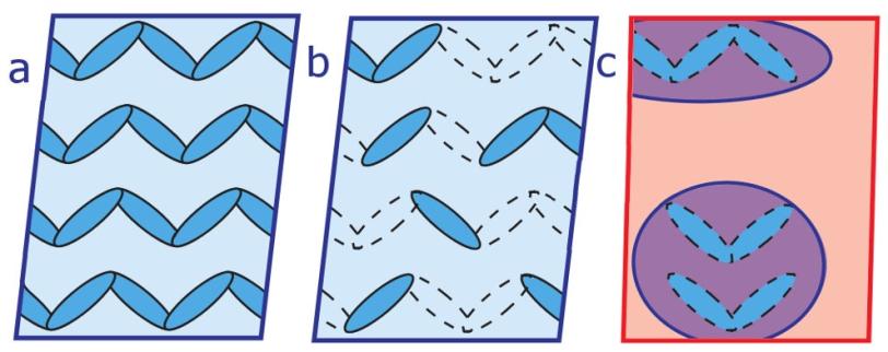 In its insulating state, the magnetite sample has electrical charges locked into structures known as "trimerons" that are composed of three iron atoms (a). An optical laser pulse was used to fracture trimerons (b), creating strands of electrical conductiv