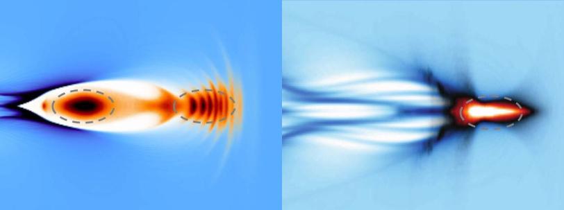 Computer simulations of the interaction of electrons (left, red areas) and positrons (right, red areas) with a plasma.