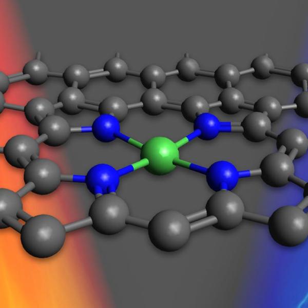 A ball-and-stick illustration of a single nickel atom (green) bonded to nitrogen atoms (blue) on the surface of a carbon material. The arrangement allows the nickel atoms to catalyze two types of reactions involved in making fuel from CO2.