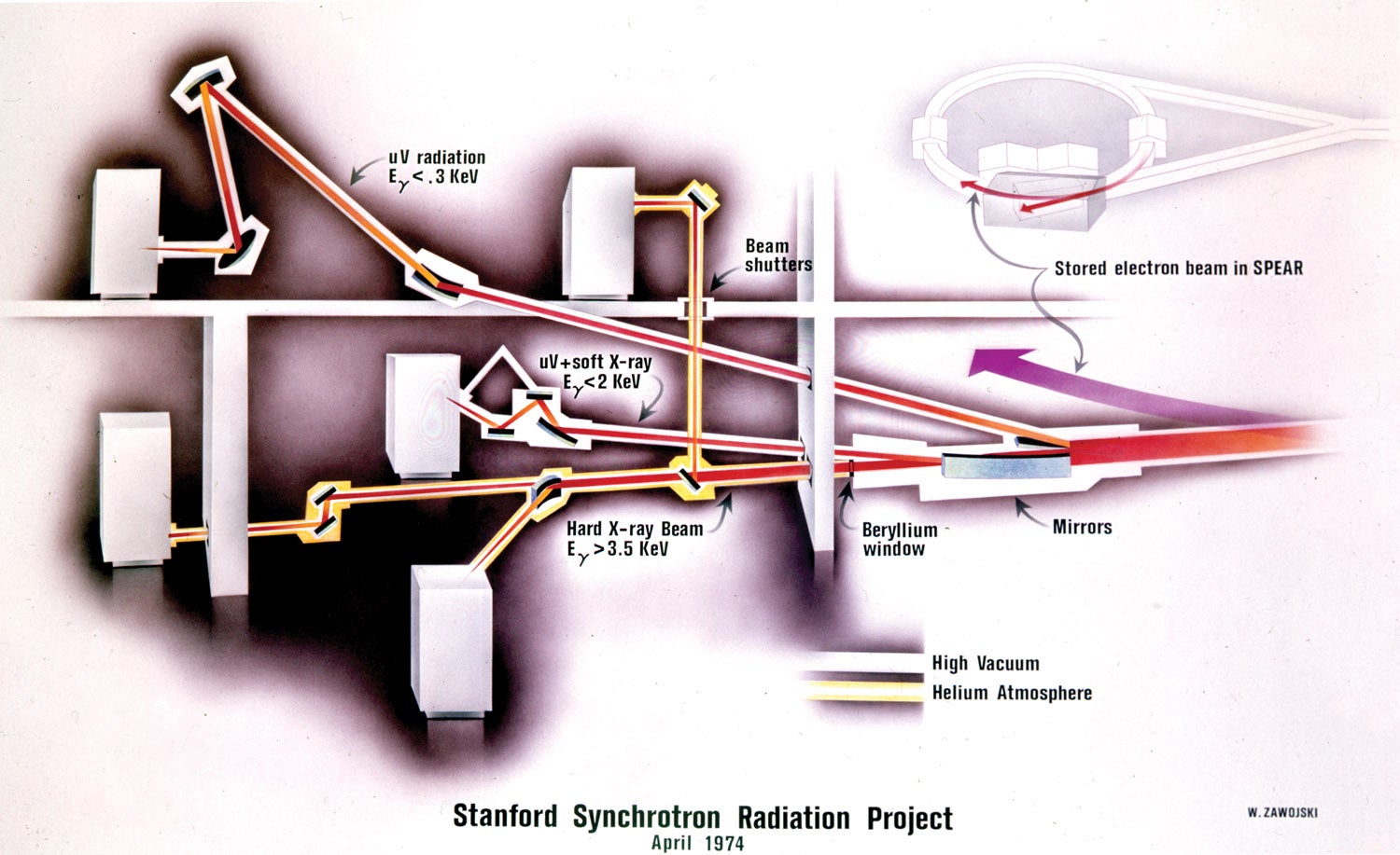 A diagram of the first SSRL facility in 1974