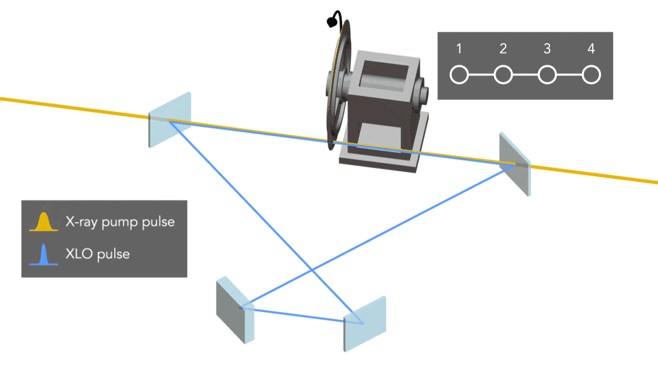 Animation of a device