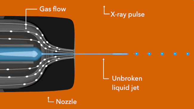 animated gif: gas dynamic virtual nozzle