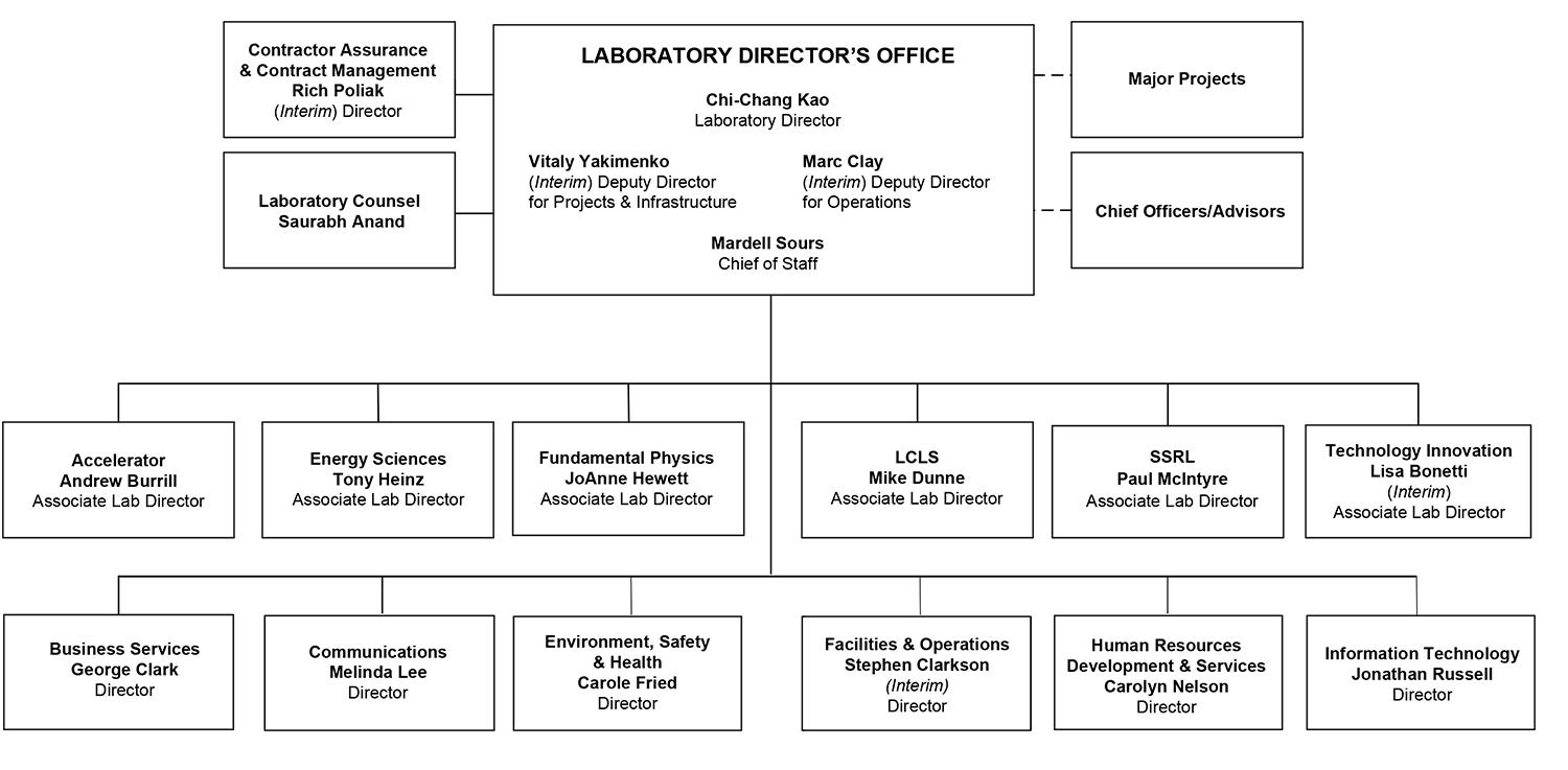 Organization | SLAC National Accelerator Laboratory