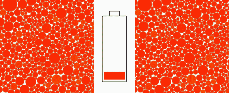 An animation shows two contrasting views of how electrode particles release their stored lithium ions during battery charging