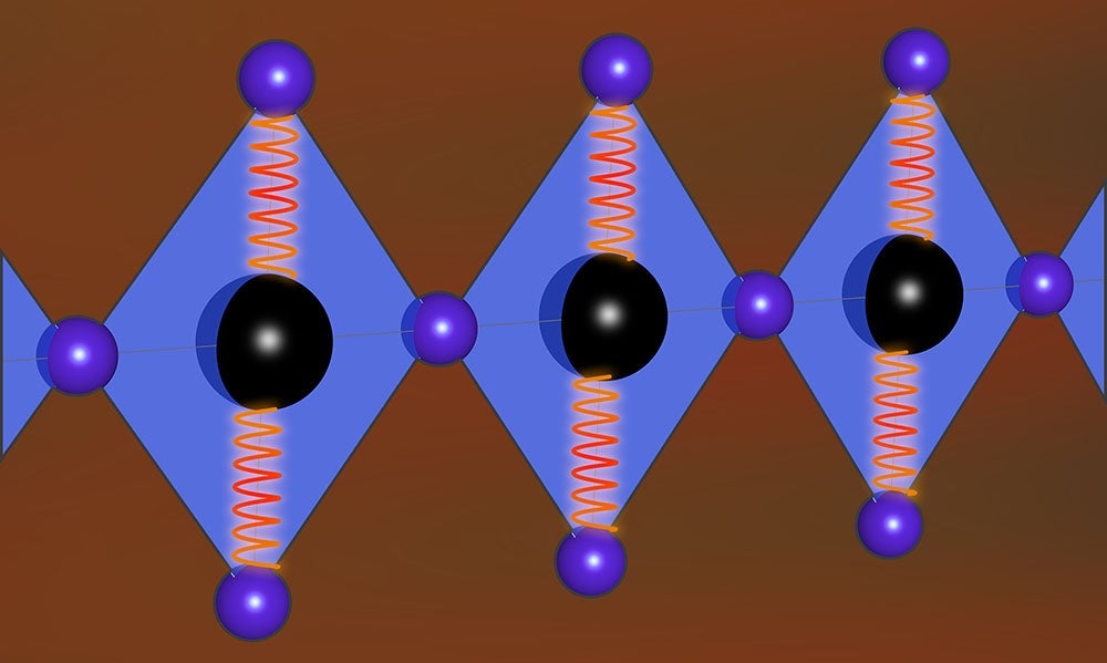 An illustration of 1D copper oxide, or cuprate, chains that have been “doped” to free up some of their electrons. 