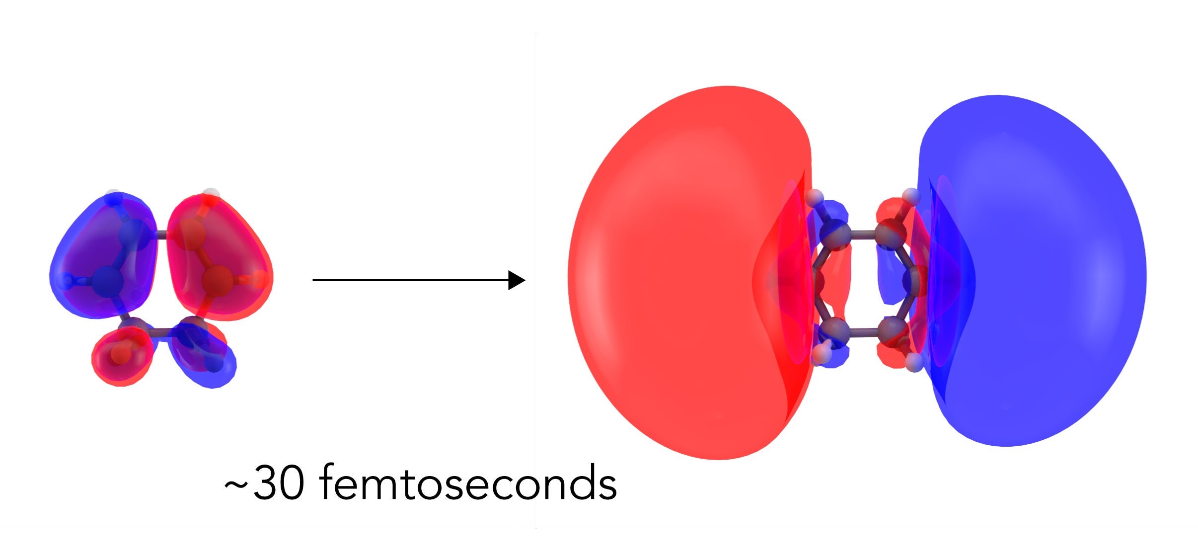 Illustration shows response of electron orbitals 30 fs after being hit by light 