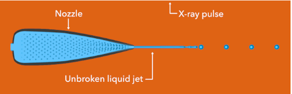 Image - Animation showing a Rayleigh jet at work.