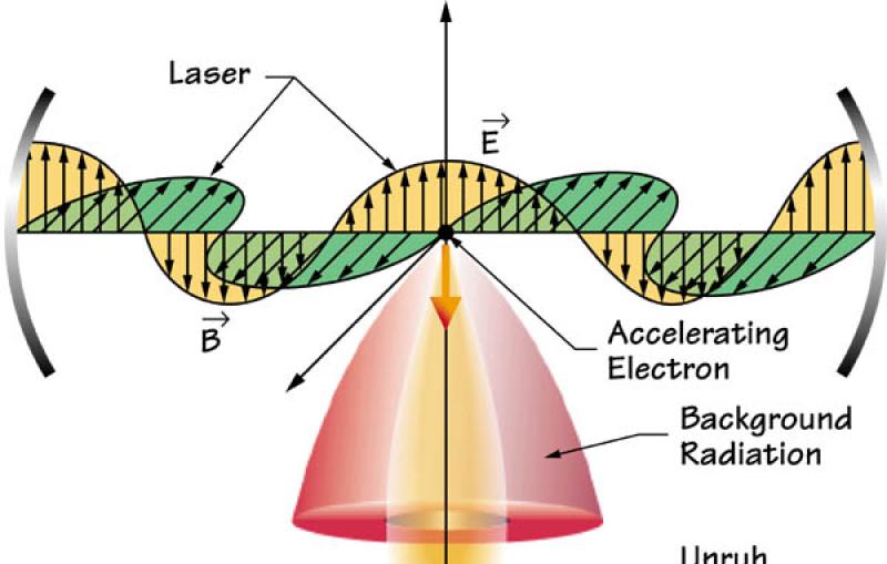 Unruh radiation diagram