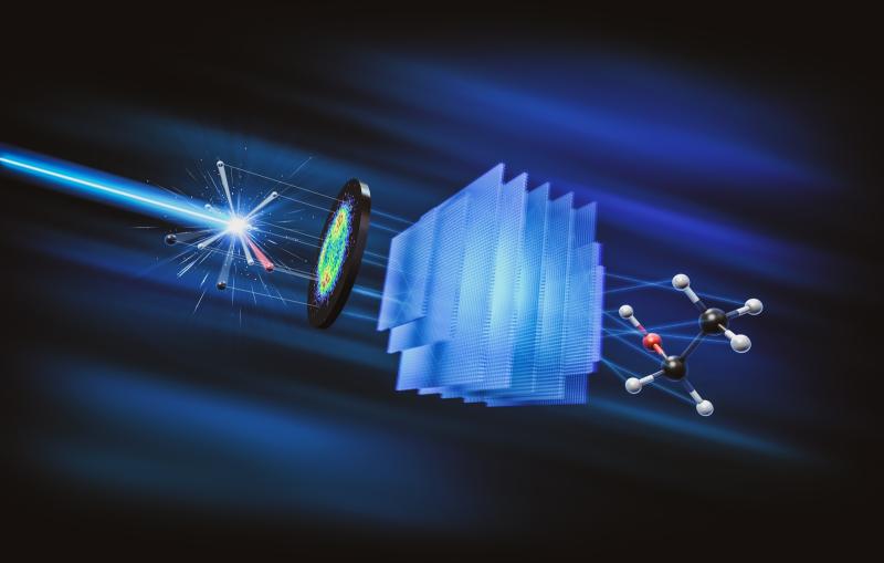 Illustration of AI used for the reconstruction of the structure of molecules blown up by X-ray pulses
