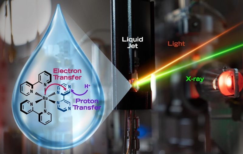 In background, photo of equipment used in the study. At left in front, drawing of a water droplet with a chemical structure and diagram showing electron and proton transfer.