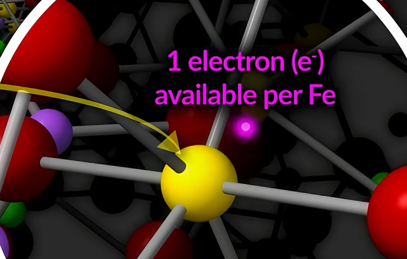 video stillframe of iron atom inside a battery