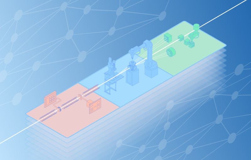 Illustration depicting self-driving lab from accelerator to experiment