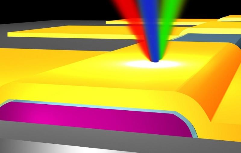 Three different-colored lasers are depicted converging on the gold top surface of a simple three-layer solid-state device that can determine light wavelengths. 