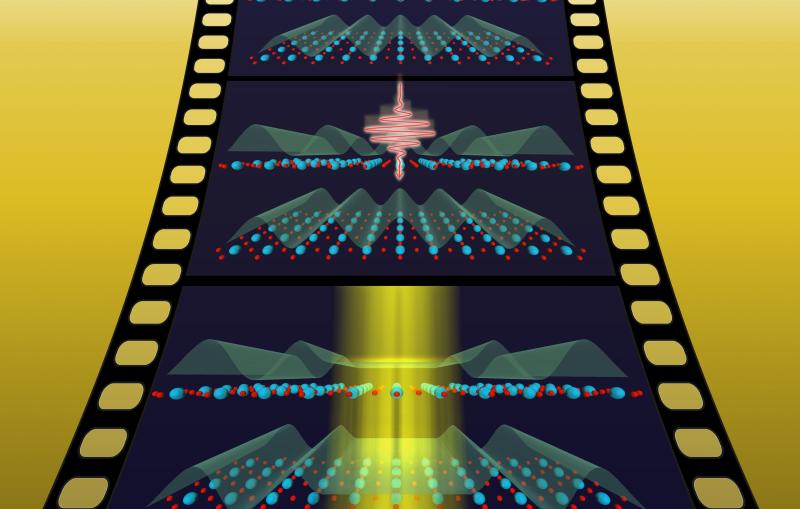 Image - In this illustration, stripes of charge run in perpendicular "ripples" between the copper-oxide layers of a material (top). When a mid-infrared laser pulse strikes the material, it "melts" these ripples and induces superconductivity.