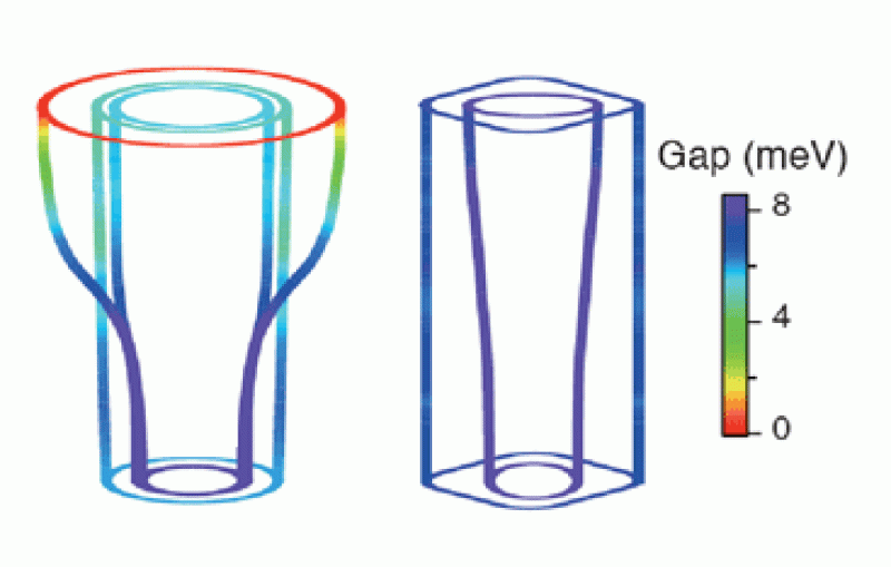  False-color plots of the superconducting gap distribution of BaFe2(As0.7P0.3)2