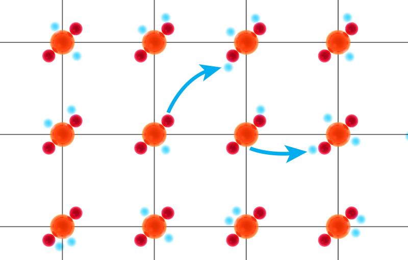 Diagram of electrons moving to neighboring atoms in Hubbard model