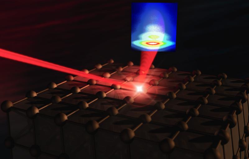 Researchers blasted an iron sample with laser pulses to demagnetize it