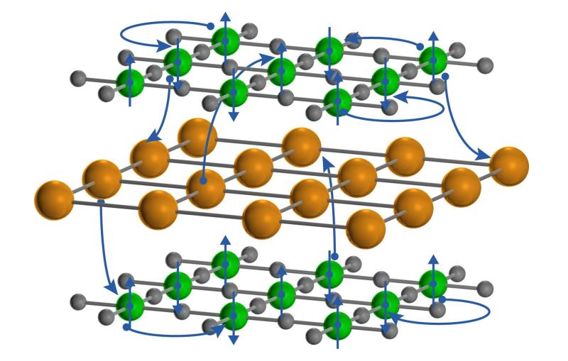 Graphic showing electronic structure of nickelate superconductor 