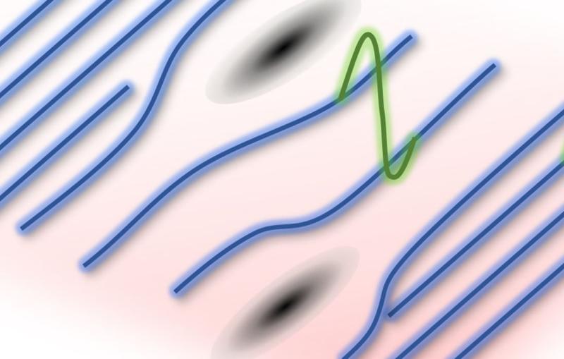 Illustration depicting how two types of waves within superconducting materials intertwine to form a third type known as charge-density waves 