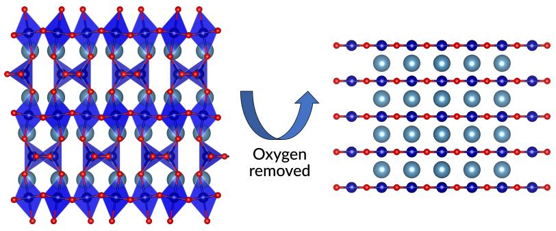 : Two depictions of atomic structures appear against a white background. At left, layers of octahedral molecules alternative with layers of tetrahedral molecules. After layers of oxygen atoms are chemically removed, the structure collapses into the one at right, which is like a high-rise building with evenly spaced floors that contain cobalt ions (dark blue) and calcium atoms (light blue). 