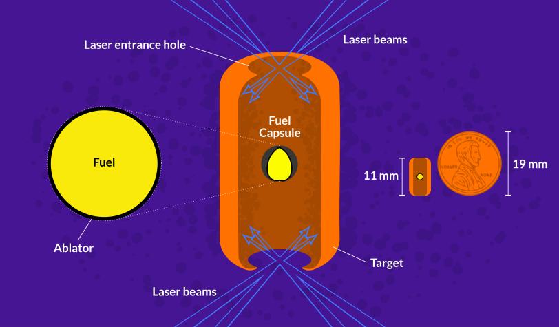 The ideal fusion fuel target doesn't exist – yet. Researchers at