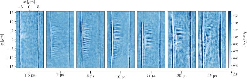X-ray images of the temporal evolution of a plasma instability