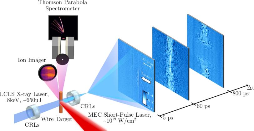 Schematic of an X-ray experiment used to image plasma instabilities