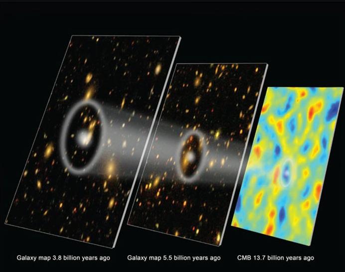 Illustration of plasma oscillations and magnetic fields altering patterns in the cosmic microwave background