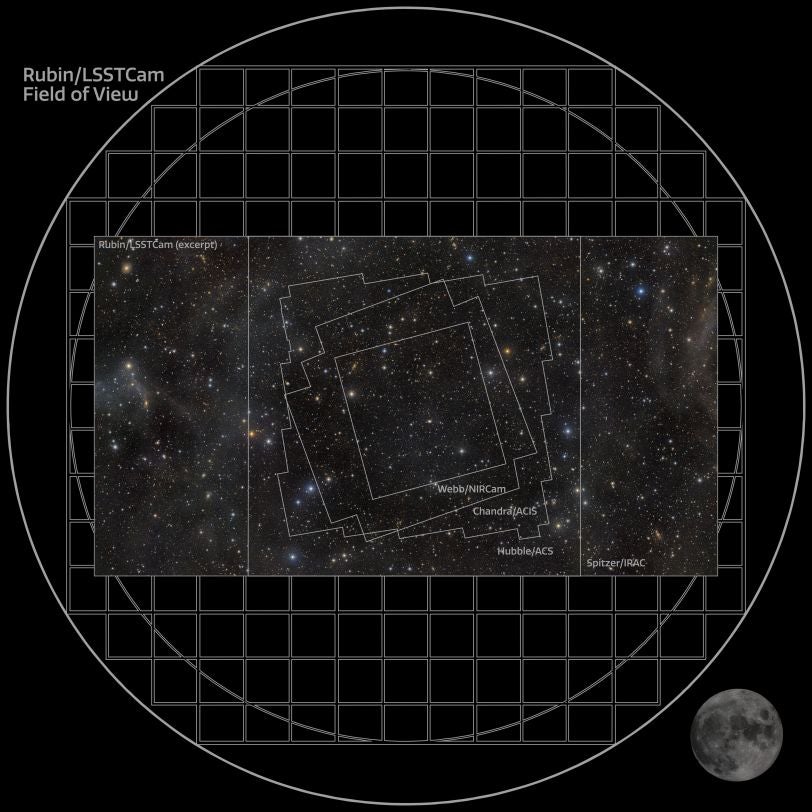 This infographic overlays the footprints of several major surveys of the COSMOS field on NSF–DOE Vera C. Rubin Observatory’s exceptionally deep view of the region