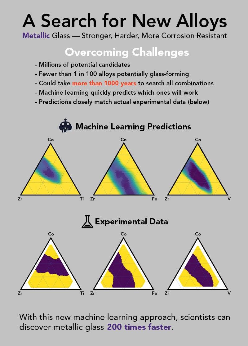 Graphic about discovery of metallic glass