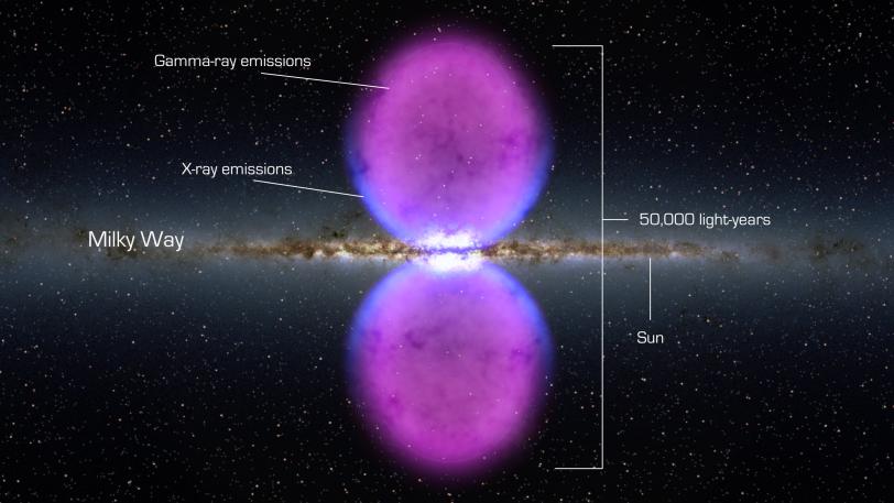 Fermi Bubbles