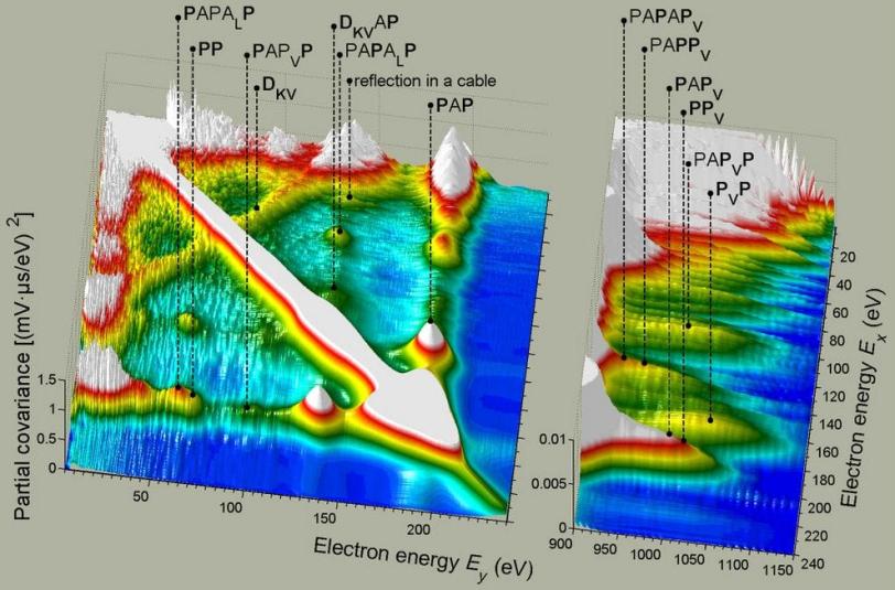 Image - This "energy map" shows the energy signatures...