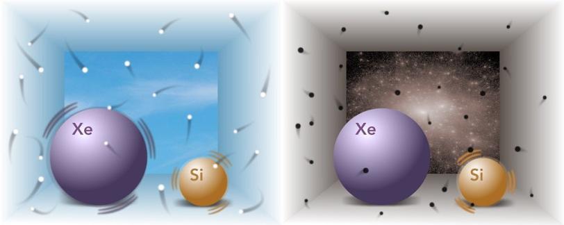 Image - Representations of normal matter particles (L) and dark matter particles (R) hitting the nuclei of atoms in a dark matter detector.