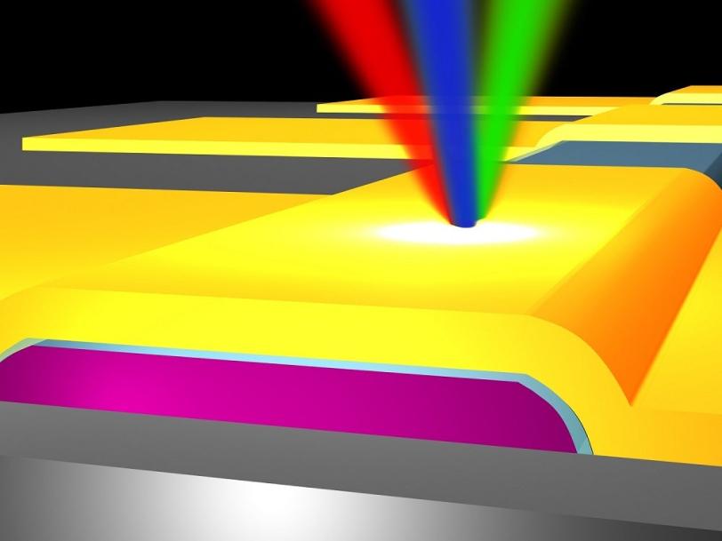 Three different-colored lasers are depicted converging on the gold top surface of a simple three-layer solid-state device that can determine light wavelengths. 