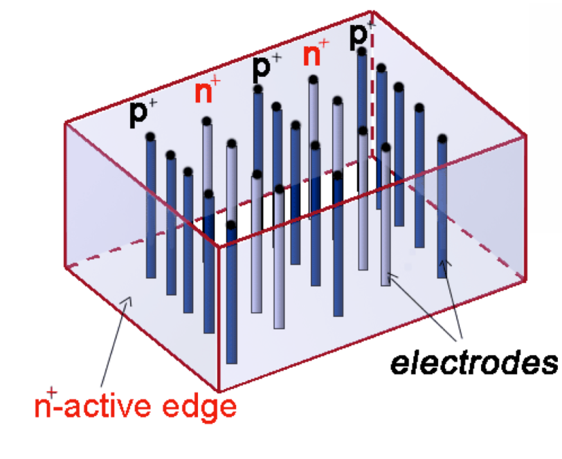Image - Diagram showing 3-D sensor design