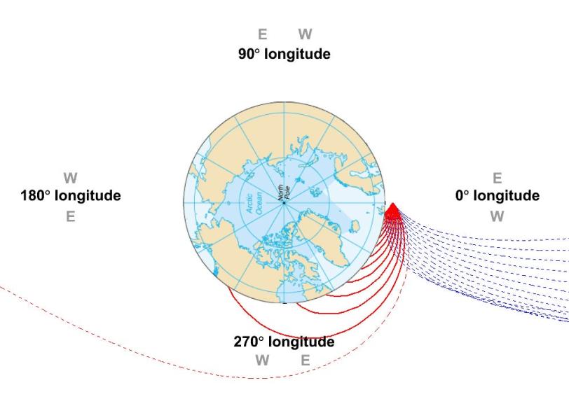 Example of Earth Blocking Charged Particles