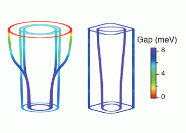  False-color plots of the superconducting gap distribution of BaFe2(As0.7P0.3)2