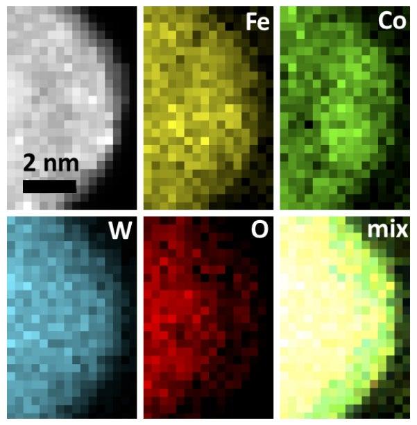 Images of catalyst particles showing even distribution of elements within them.