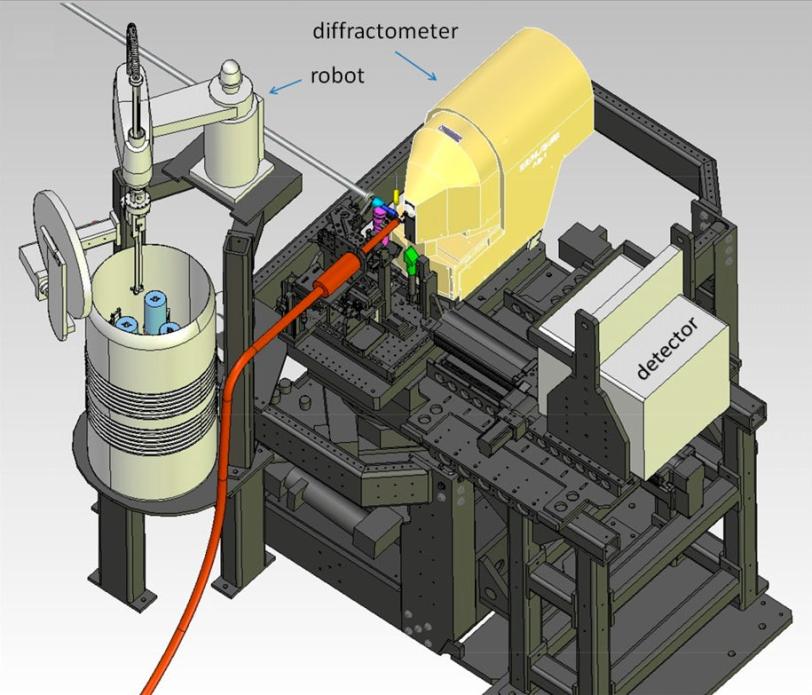 This illustration shows the components in an experimental setup used in crystallography experiments at SLAC's Linac Coherent Light Source X-ray laser.