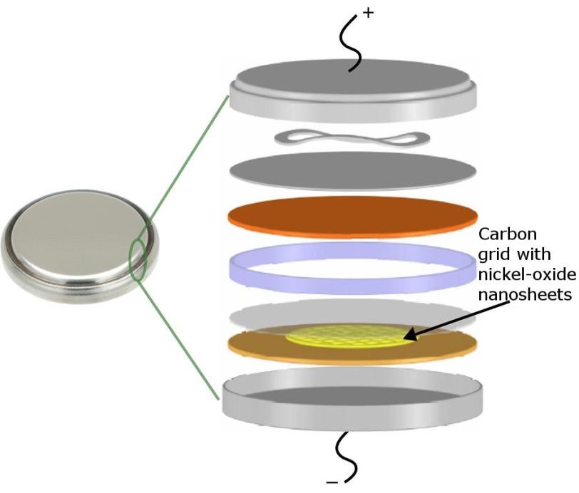 components in a lithium-ion coin cell battery that included ultrathin sheets of nickel oxide