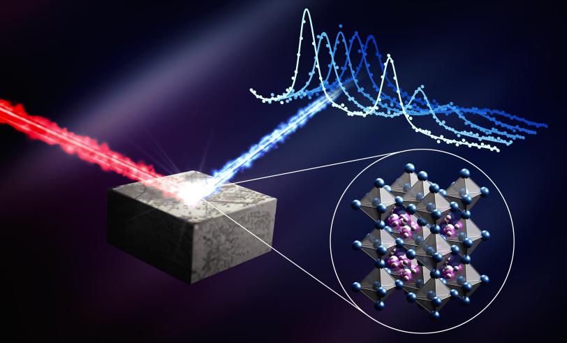 Scattered neutrons off perovskite material.