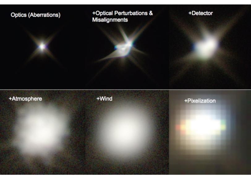 Possible imperfections in LSST images