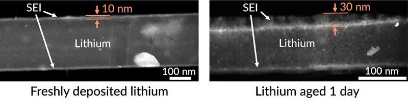 Cryo-EM images zoom in on the formation of a destructive SEI layer on a lithium metal anode during calendar aging 