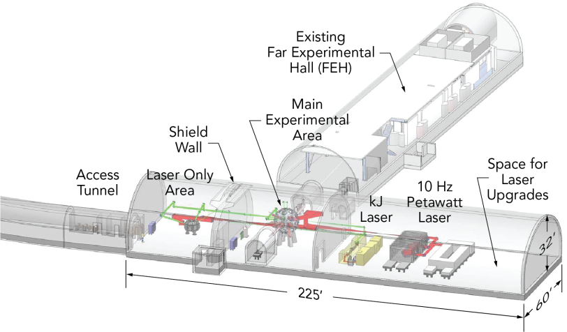 petawatt laser facility