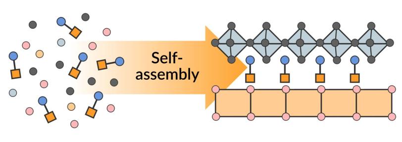 Diagram showing how layers of two 2D materials assemble themselves into a crystal from chemical ingredients that are floating in water 