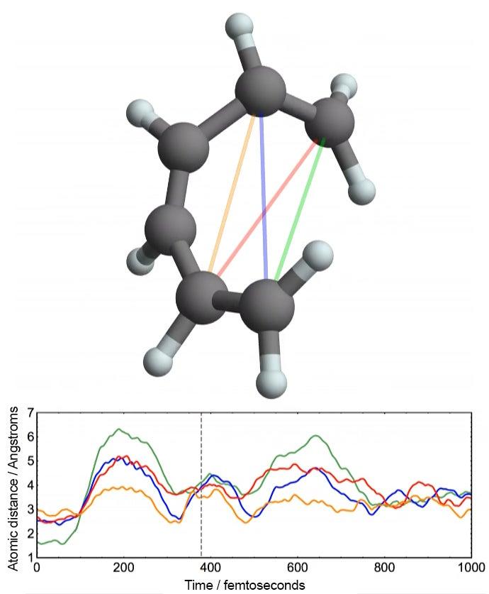 atomic-resolution data of molecule taken by electron diffraction