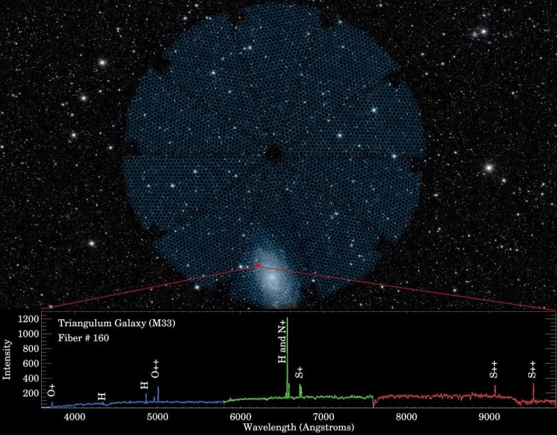 DESI’s focal plane on the night sky